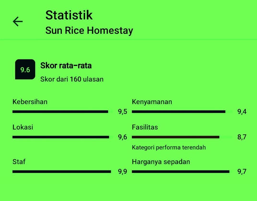 Sun Rice Homestay Ruteng Exterior foto
